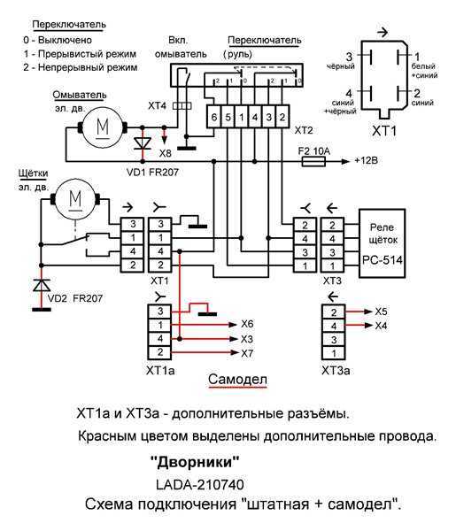 Ошибки при обработке проводов: на что обратить внимание