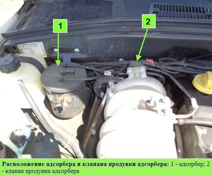 Установка устройства для улавливания испарений на место
