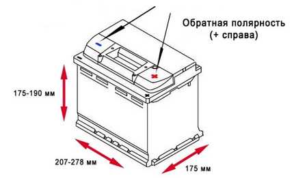 Сравнение цен на натяжители в разных магазинах