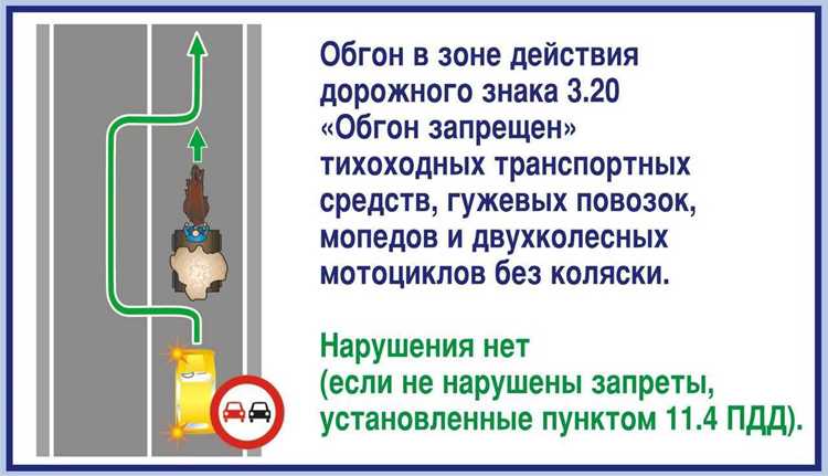 Как правильно выполнять маневр на дороге с запрещенными зонами