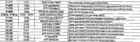 Методы
