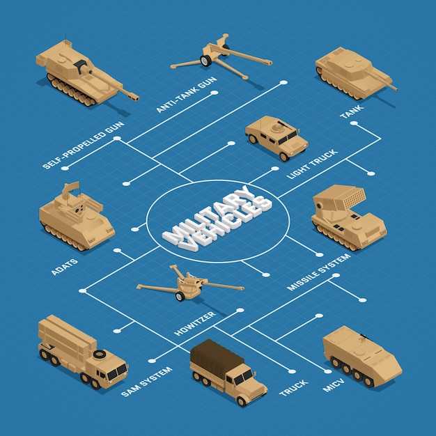 Грузоподъемность и масса автомобиля