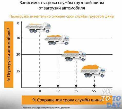 Проблемы, вызванные истекшими шинами