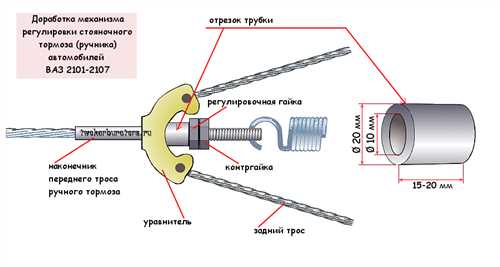 Проверка